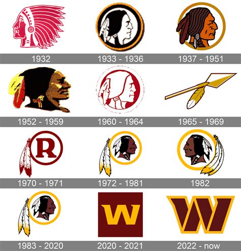 By STEPHEN WHYNO. . Washington commanders playoff history